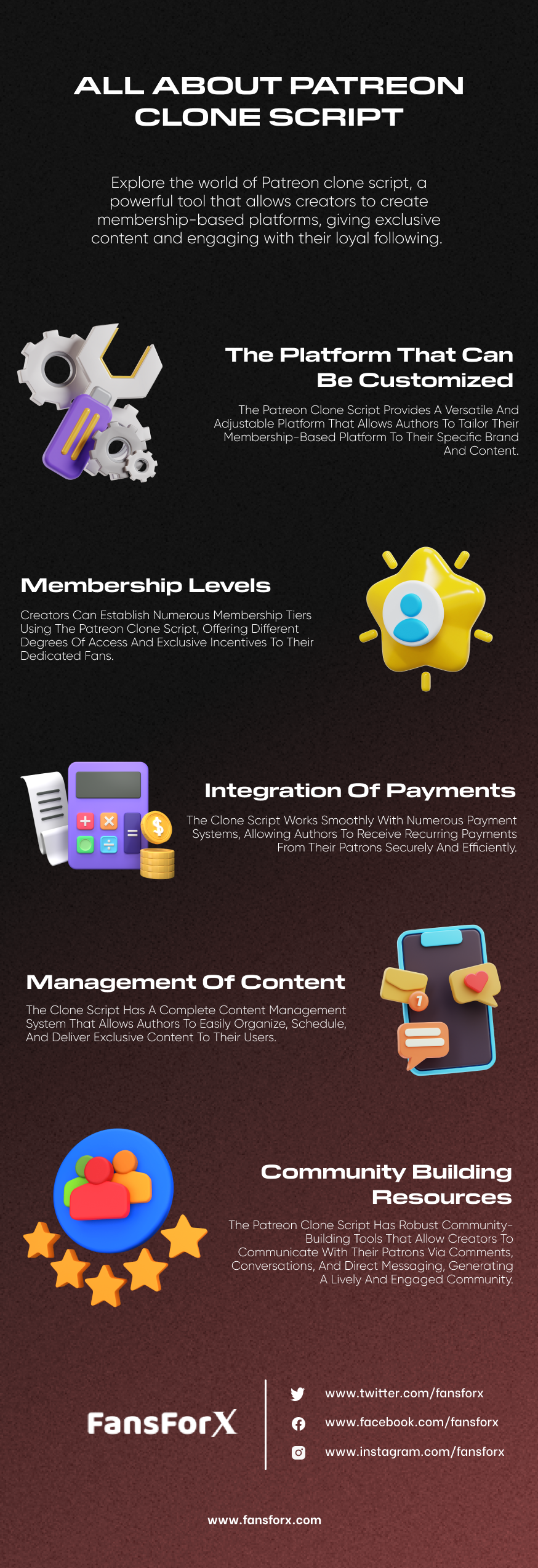 All about Patreon clone script #infographic