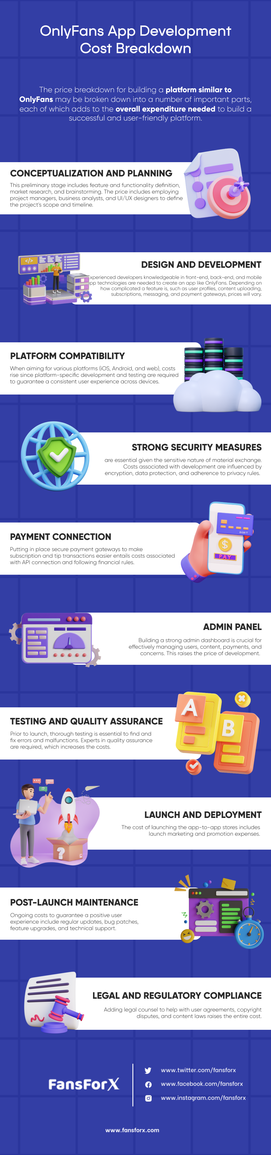 OnlyFans App Development Cost Breakdown