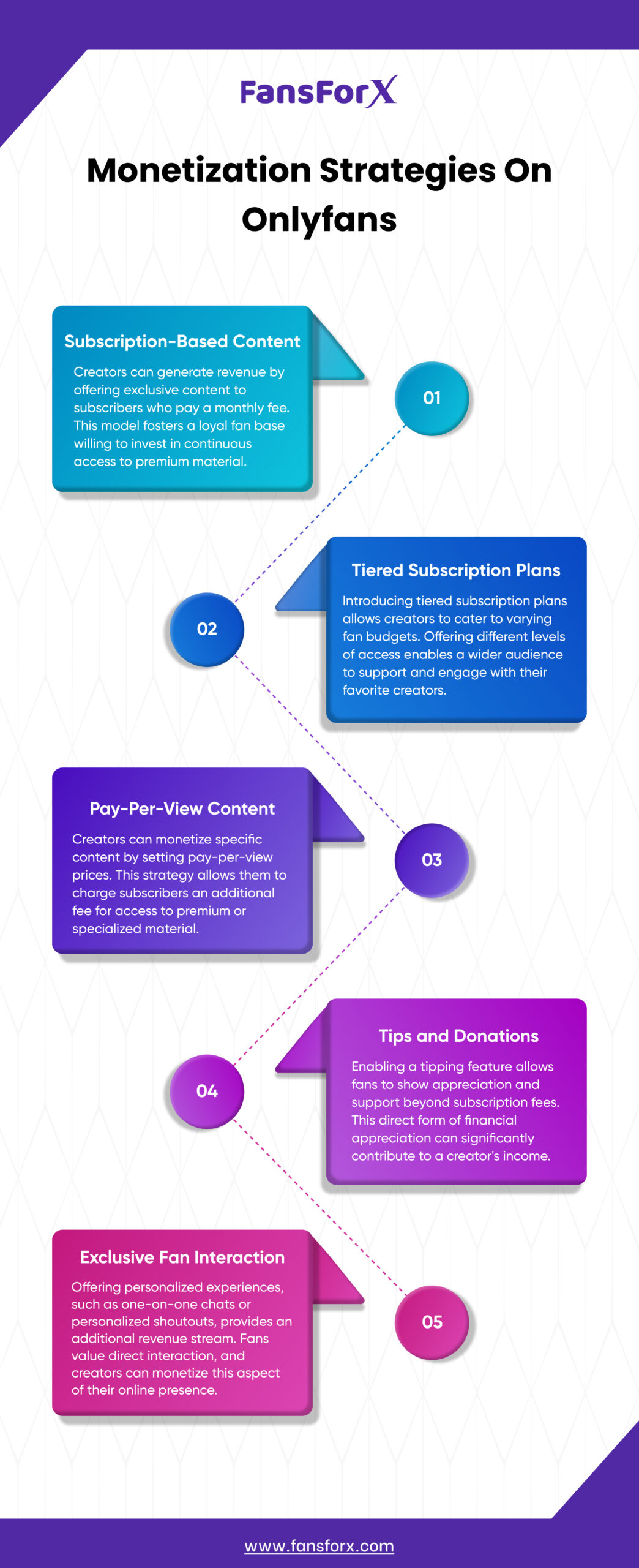 Monetization Strategies On OnlyFans