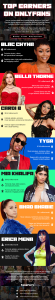 Top Earners on OnlyFans
